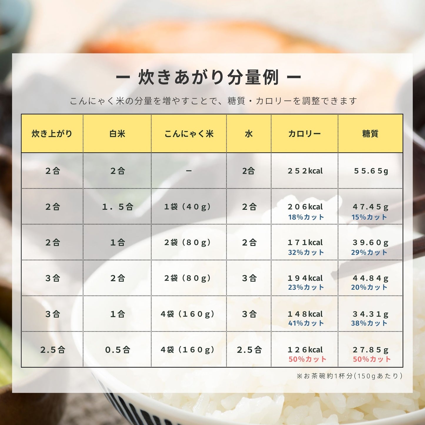 【お得・定期便】SHINOBI 無農薬こんにゃく米 (個包装タイプ/30袋)